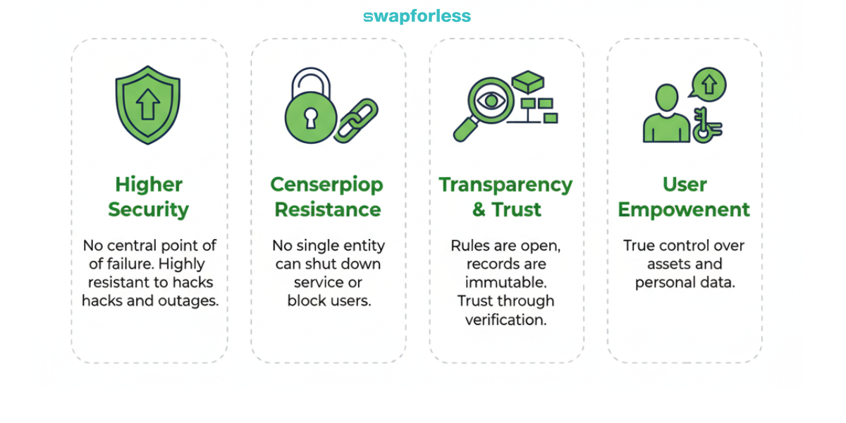 What are the Main Benefits of Decentralization?