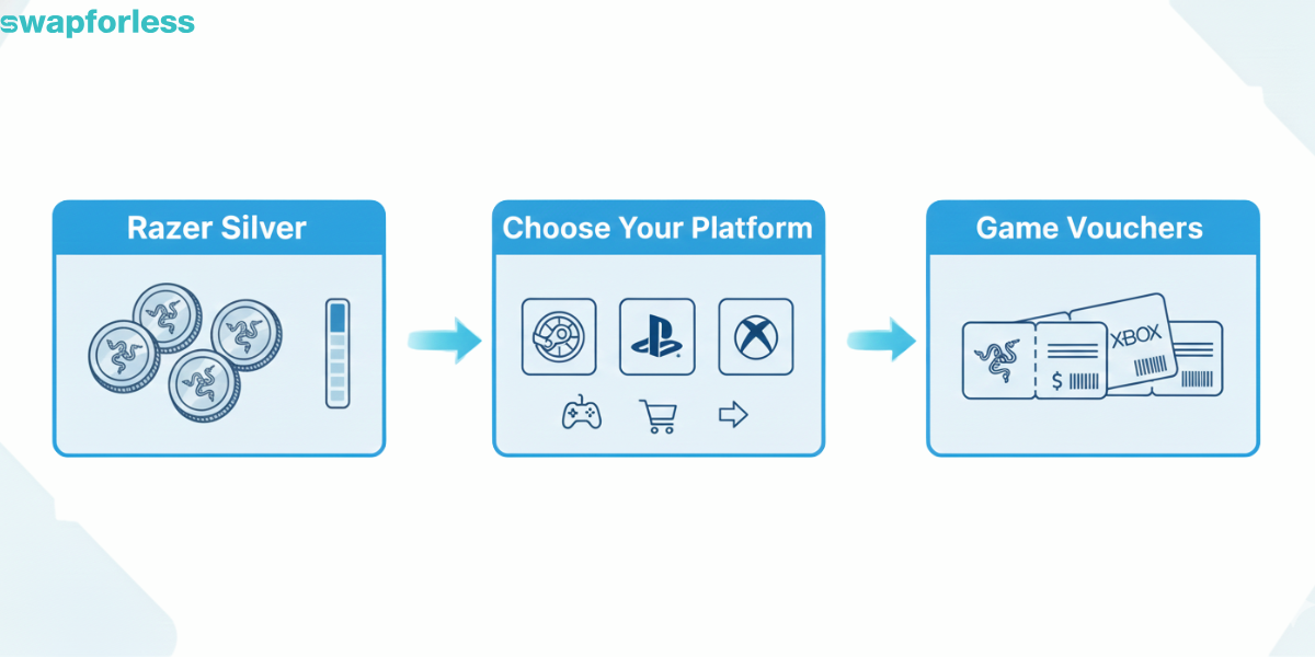 قسائم الألعاب الرقمية (Steam / PSN / Xbox)