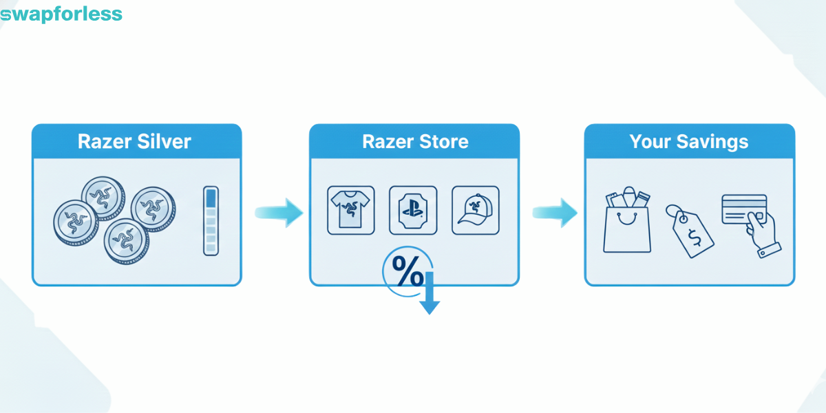 خصومات متجر ريزر (الموضة والإكسسوارات)