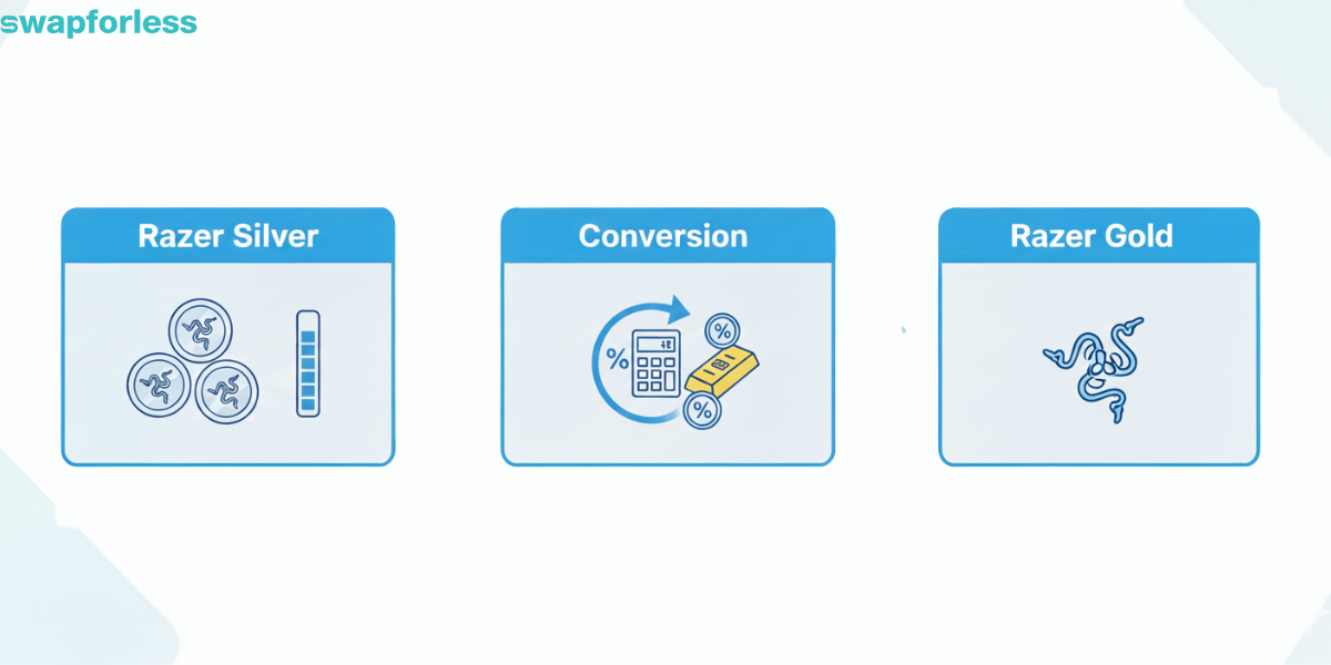 top Uses for Razer Silver Points: Convert Silver to Extra Razer Gold 