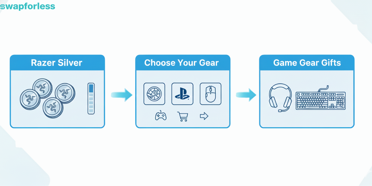 Elite Gear (High-End Gear)