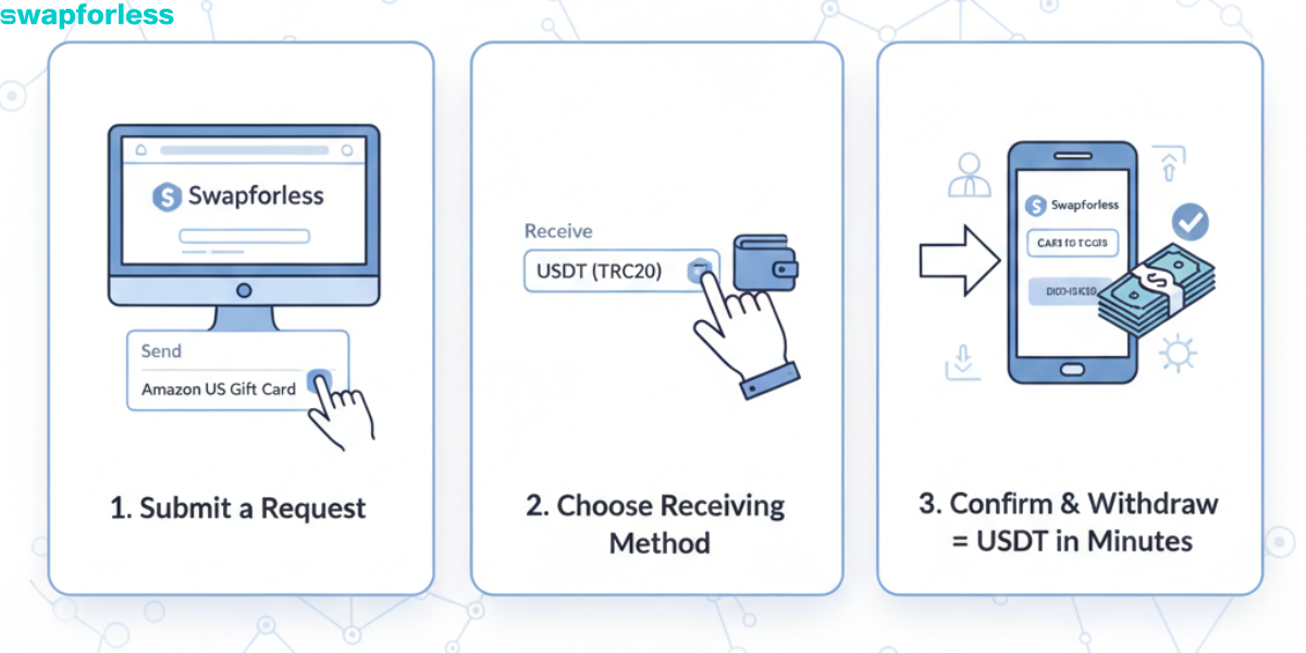 تحويل نقاط Buff إلى USDT عبر Swapforless