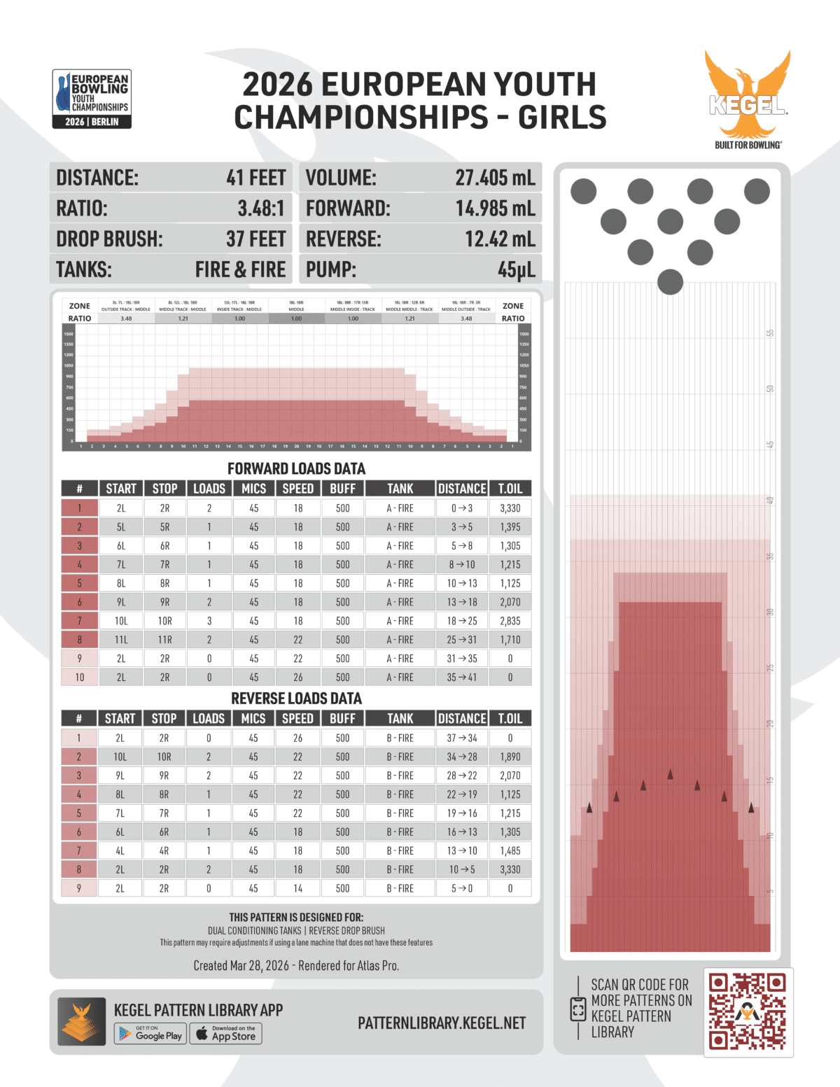 Girls oil pattern of the European Youth Championships 2026 in Berlin