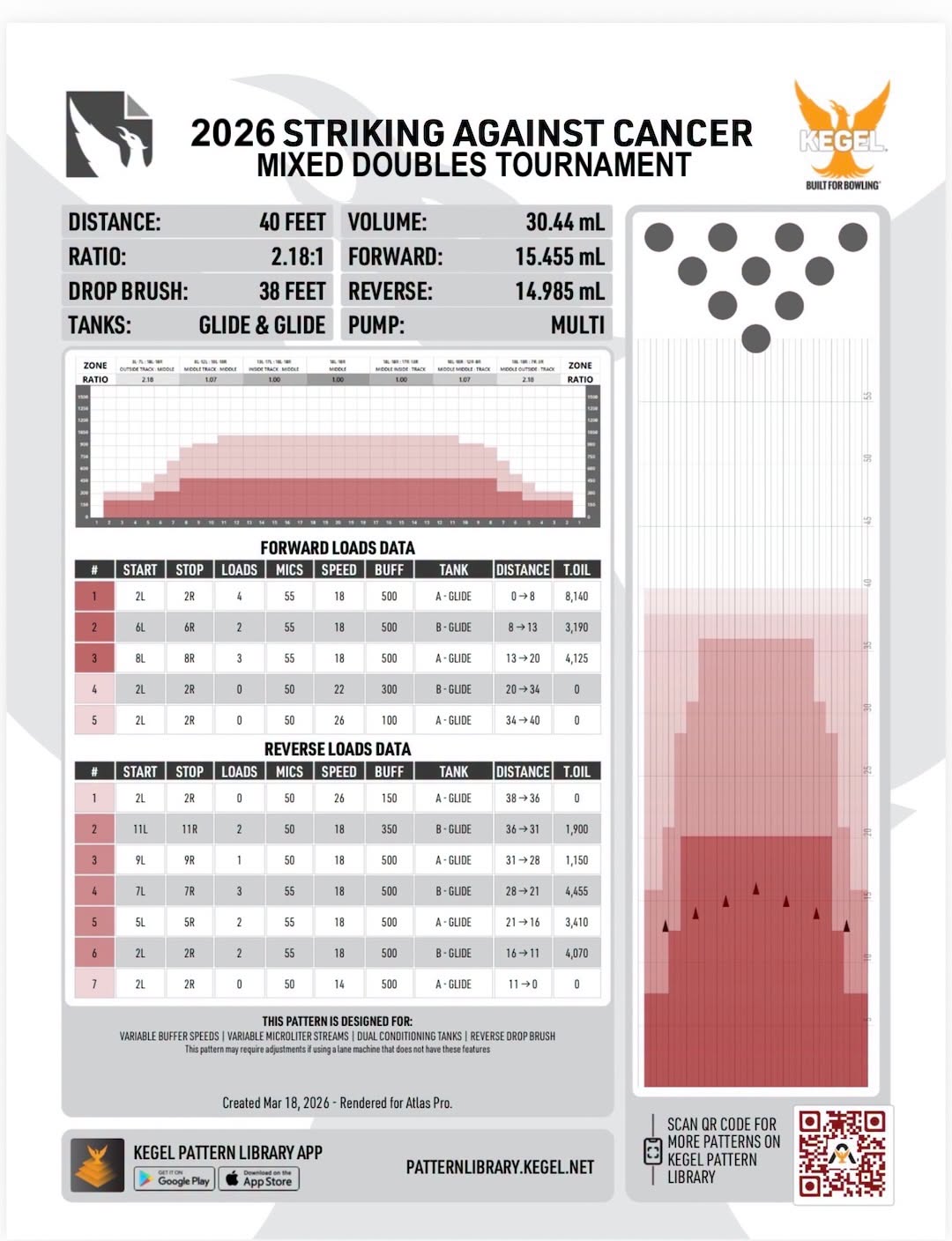 026 Storm PBA/PWBA Striking Against Breast Cancer Mixed Doubles Tournament oil pattern
