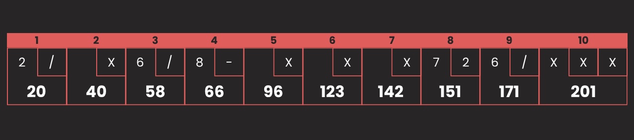 how scoring works in bowling