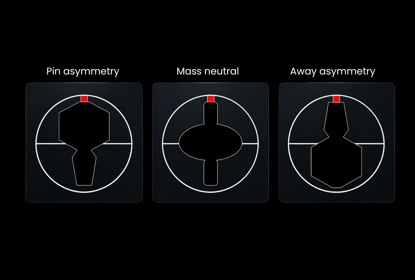 Bowling ball cores showing different Pin Axis Asymmetry distributions