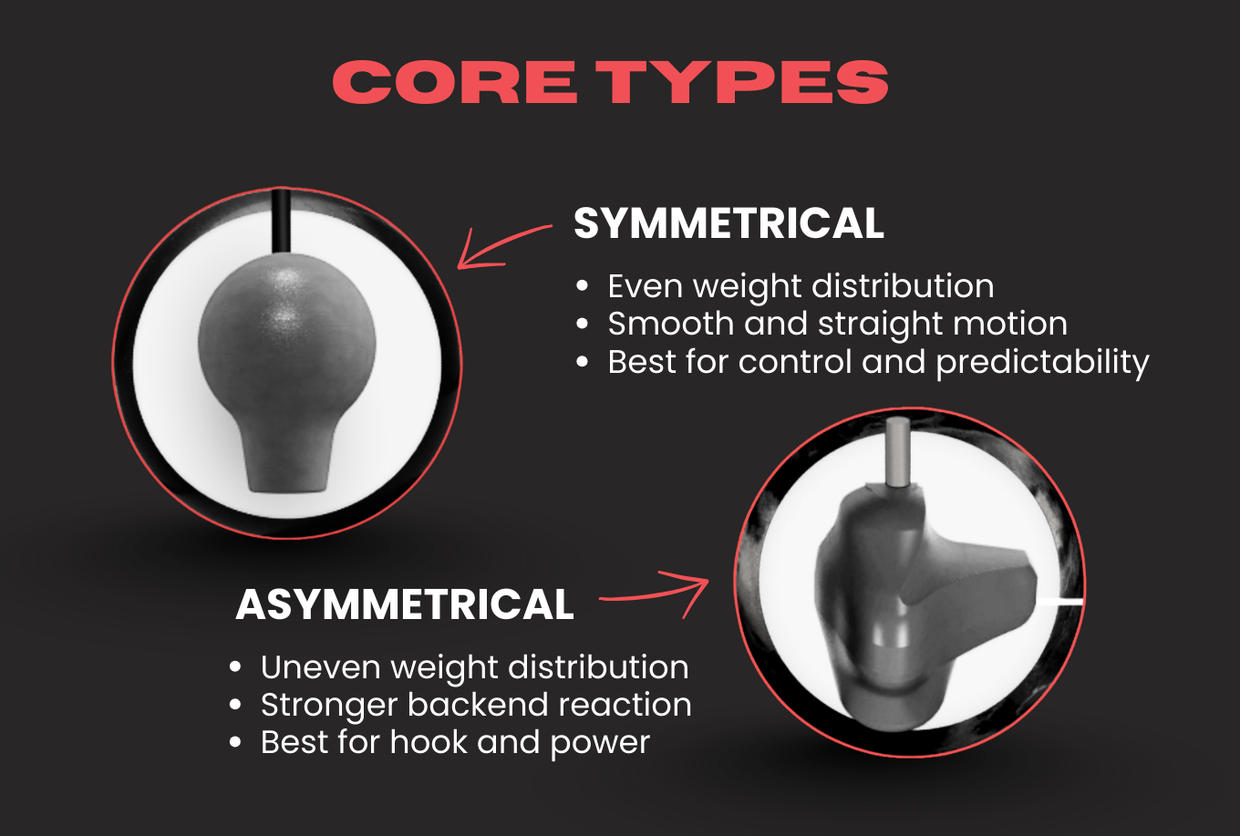 Symmetrical vs Asymmetrical Bowling Ball Core Types Comparison Guide 2026
