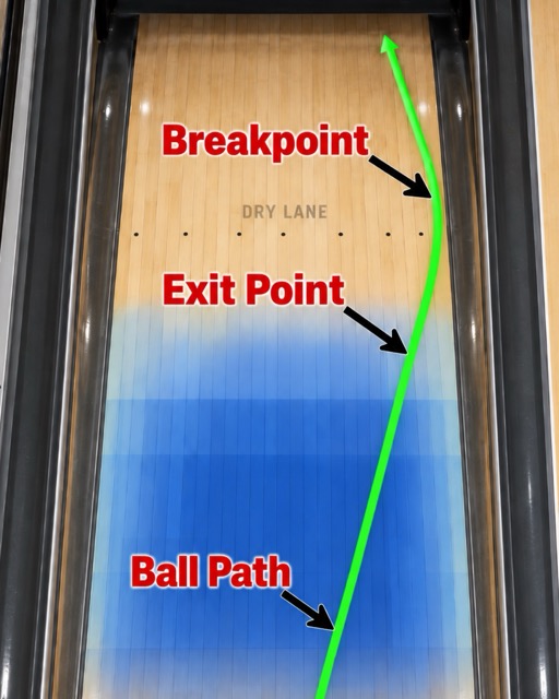 difference between exit point and breakpoint