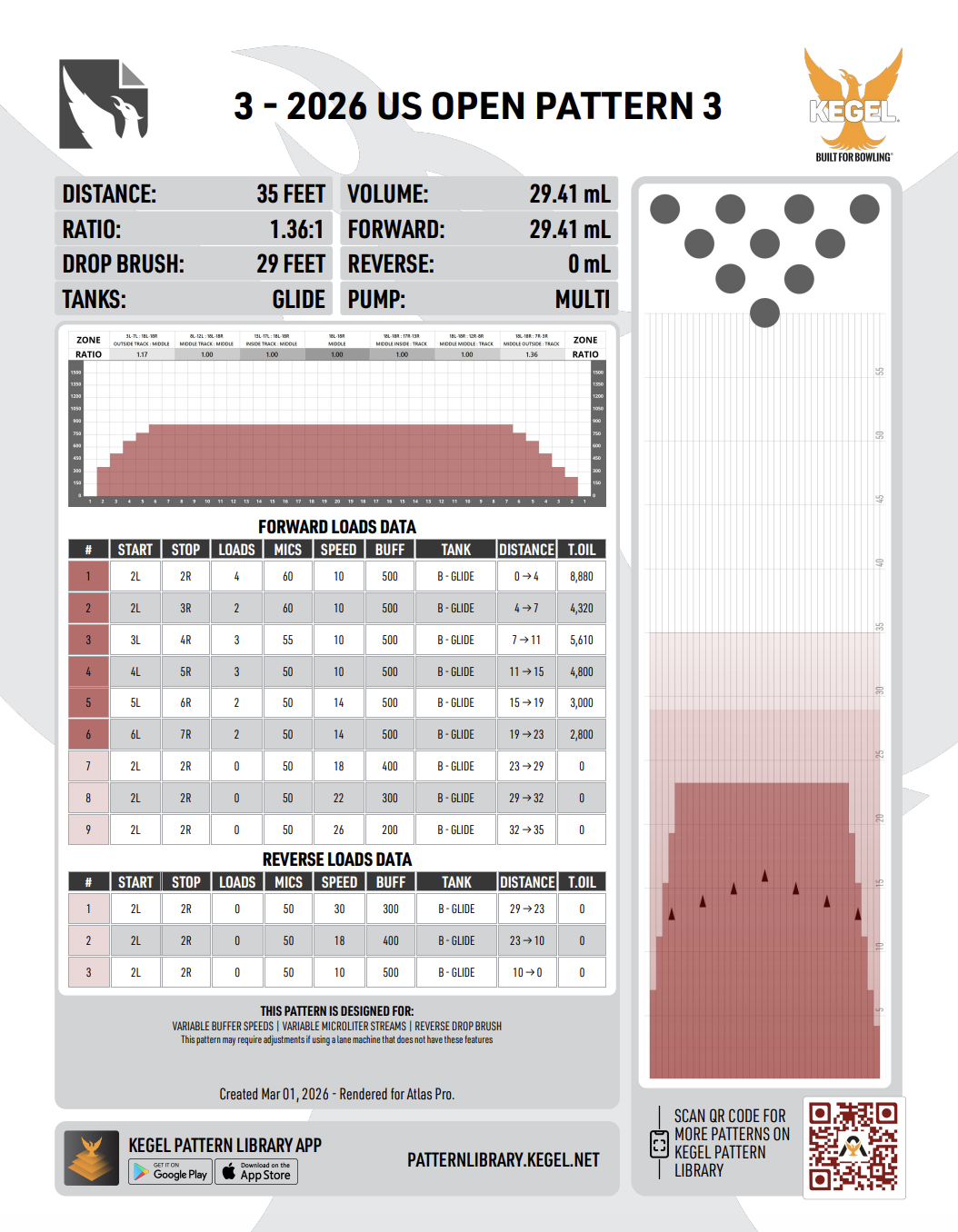 Oil Pattern 3 of 2026 U.S. Open bowling