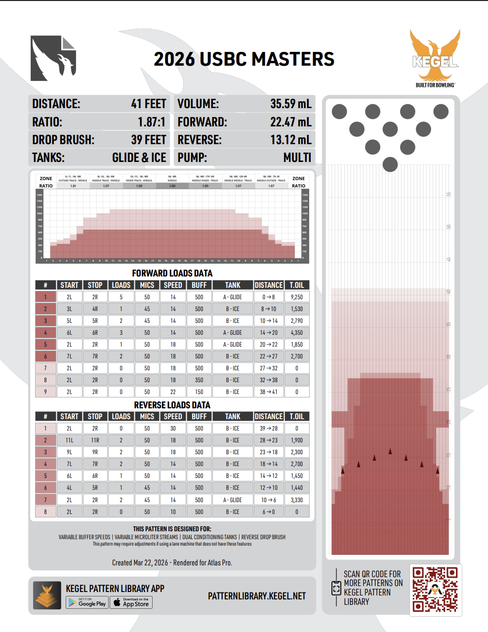 2026 USBC Masters Oil Pattern Graph