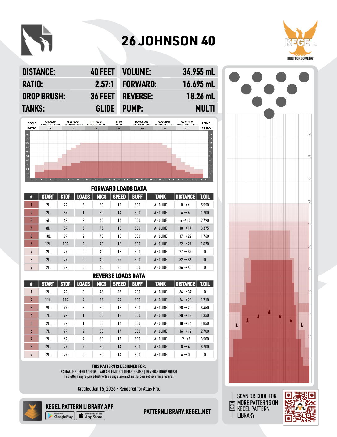 PBA Tournament of Champions oil pattern