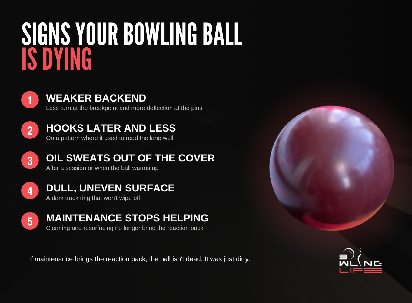 Checklist of signs your bowling ball is dying