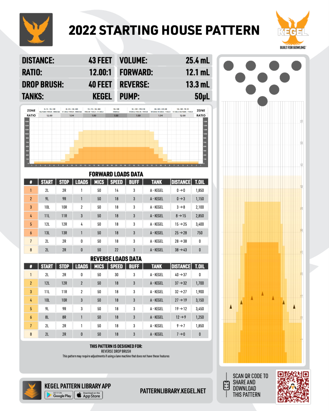 Sample Bowling Oil Pattern Sheet