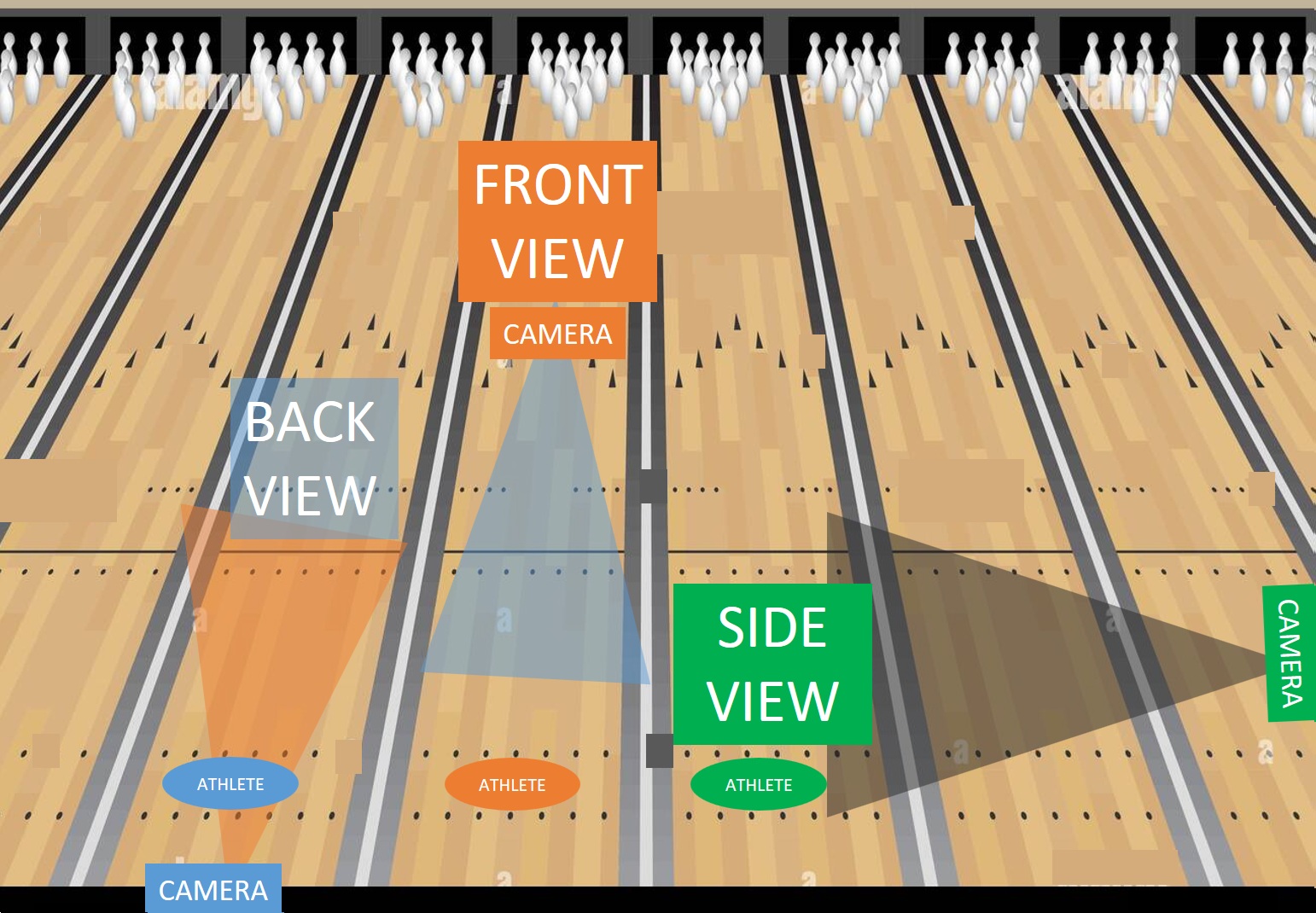 Camera angles for filming your bowling