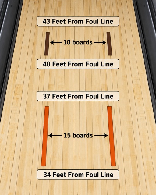 Visual of the range finders