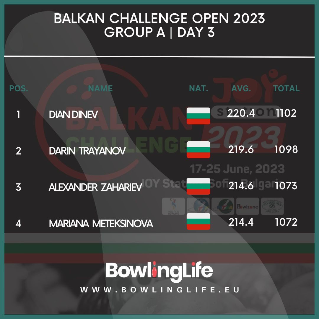 Balkan Challenge Open 2023 | Day 3 - Group A