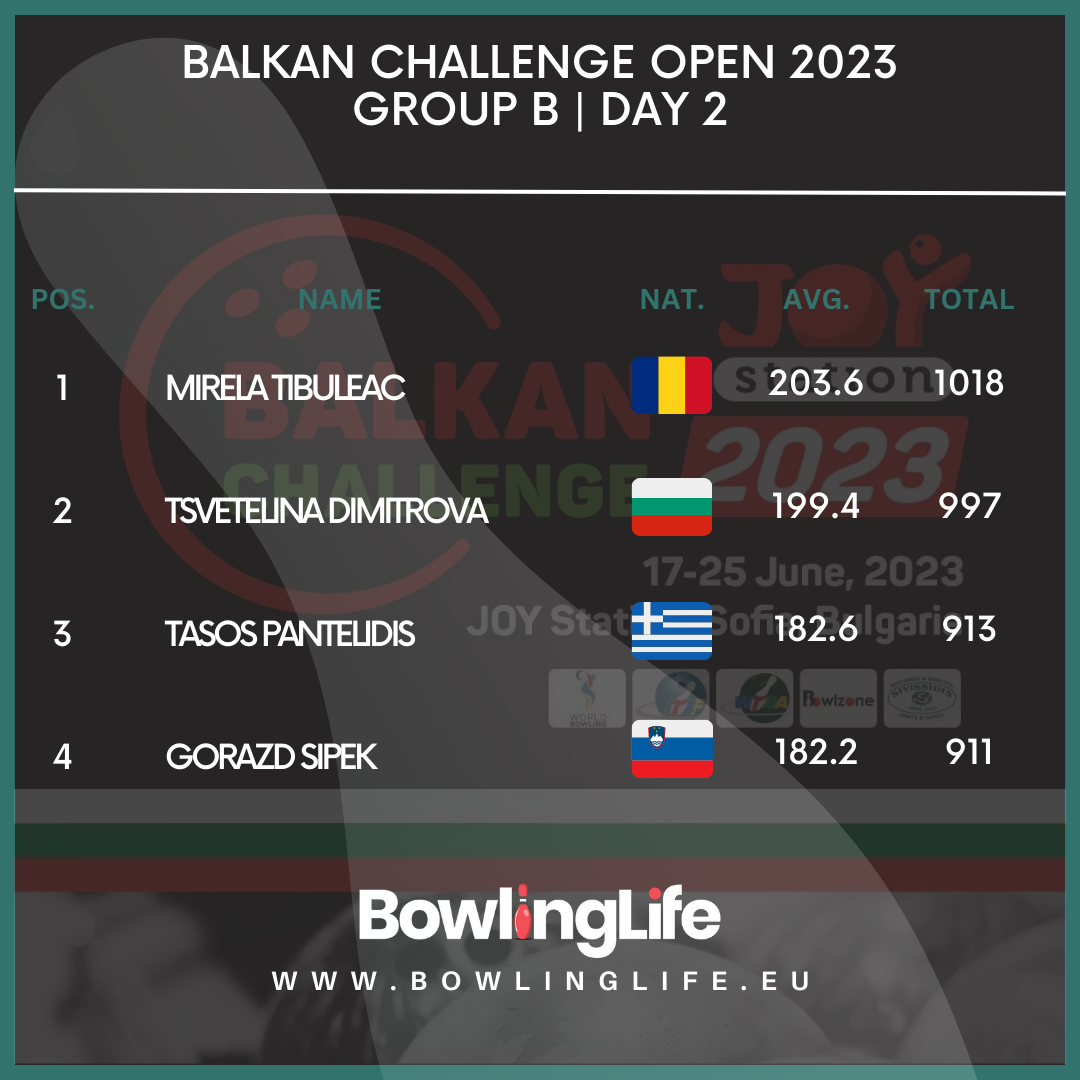 Balkan Challenge Open 2023 | Day 2 - Group B