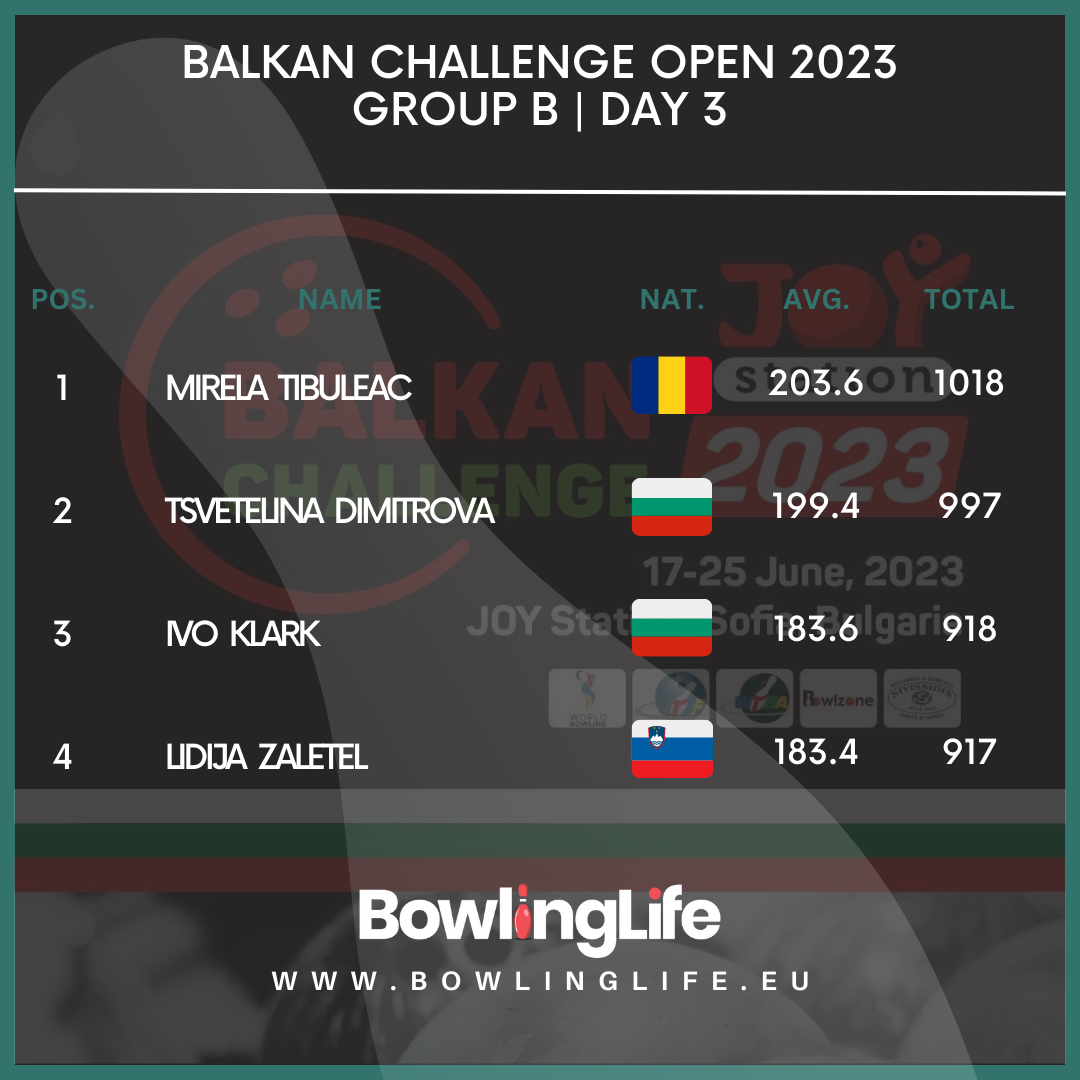 Balkan Challenge Open 2023 | Day 3 - Group B