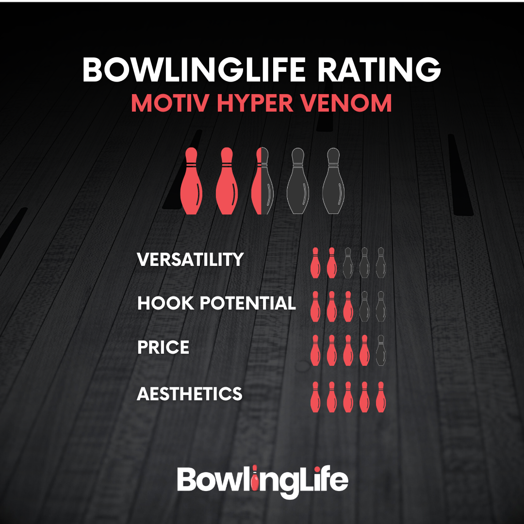 Motiv Hyper Venom Evaluation