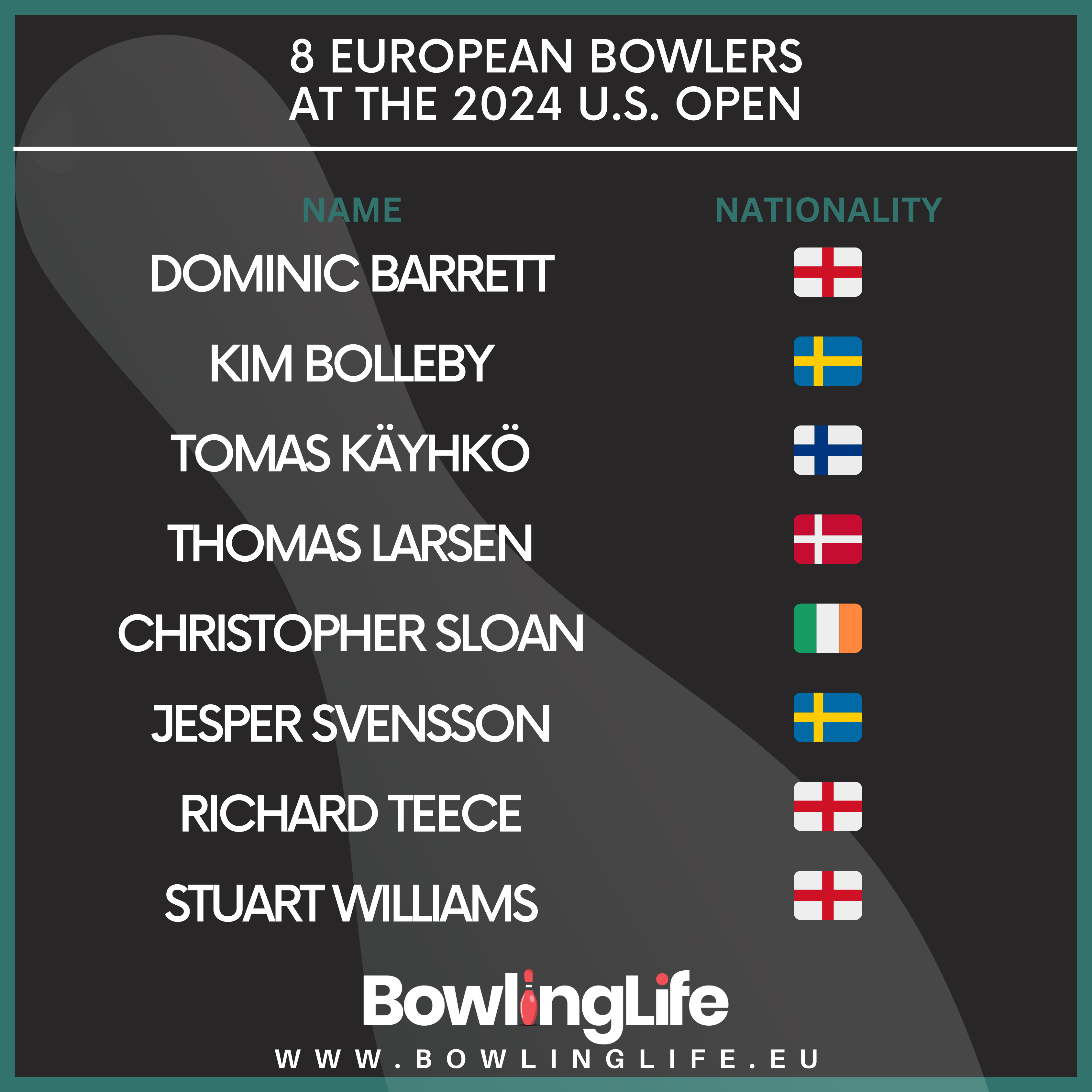 Bowling U.S. Open 2024 - European bowling players