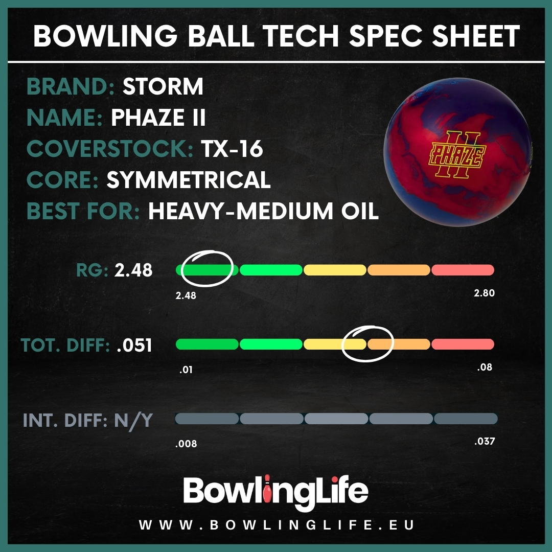 Storm Summit Peak Specifications