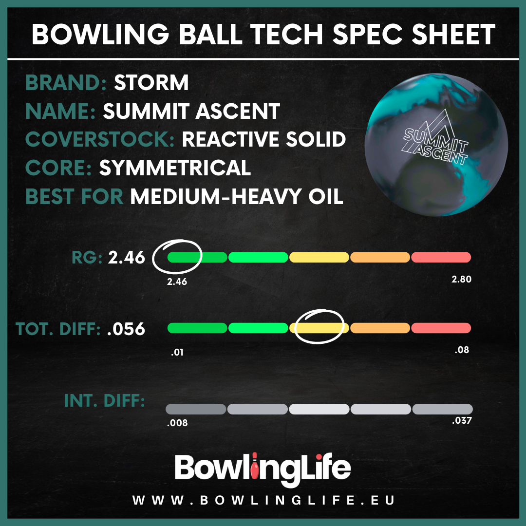 Storm Summit Ascent bowling ball Specifications