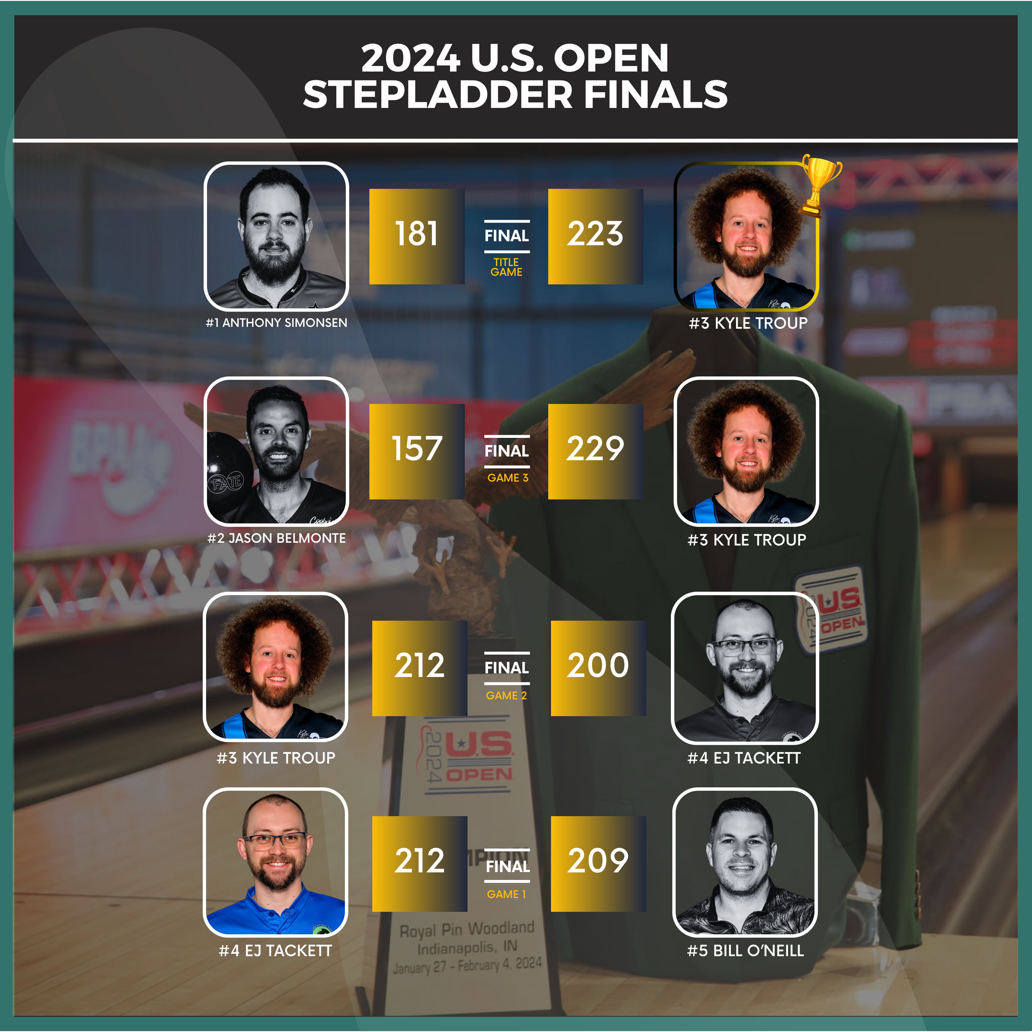 2024 U.S. Open results