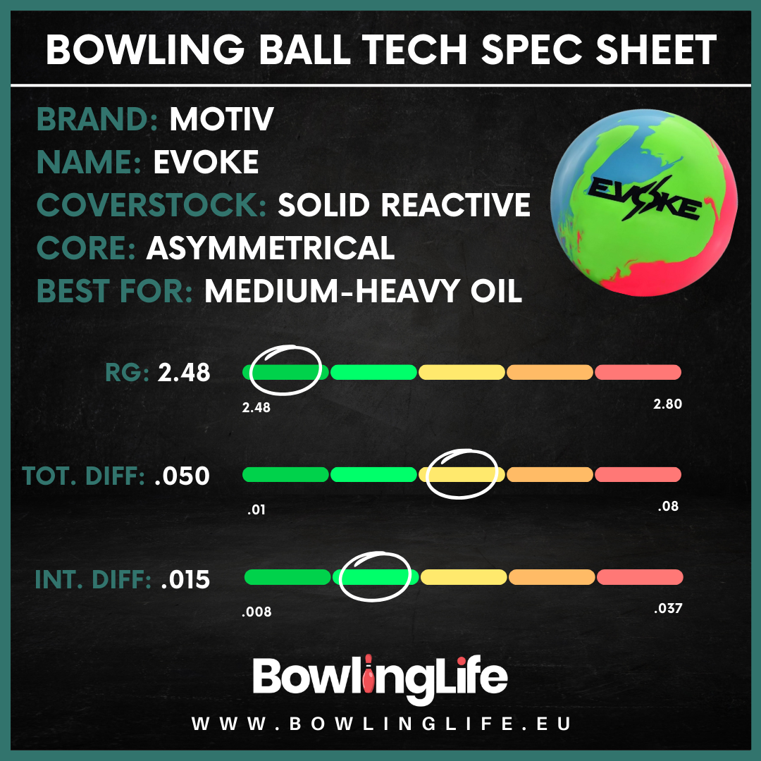 Motiv Evoke Specifications