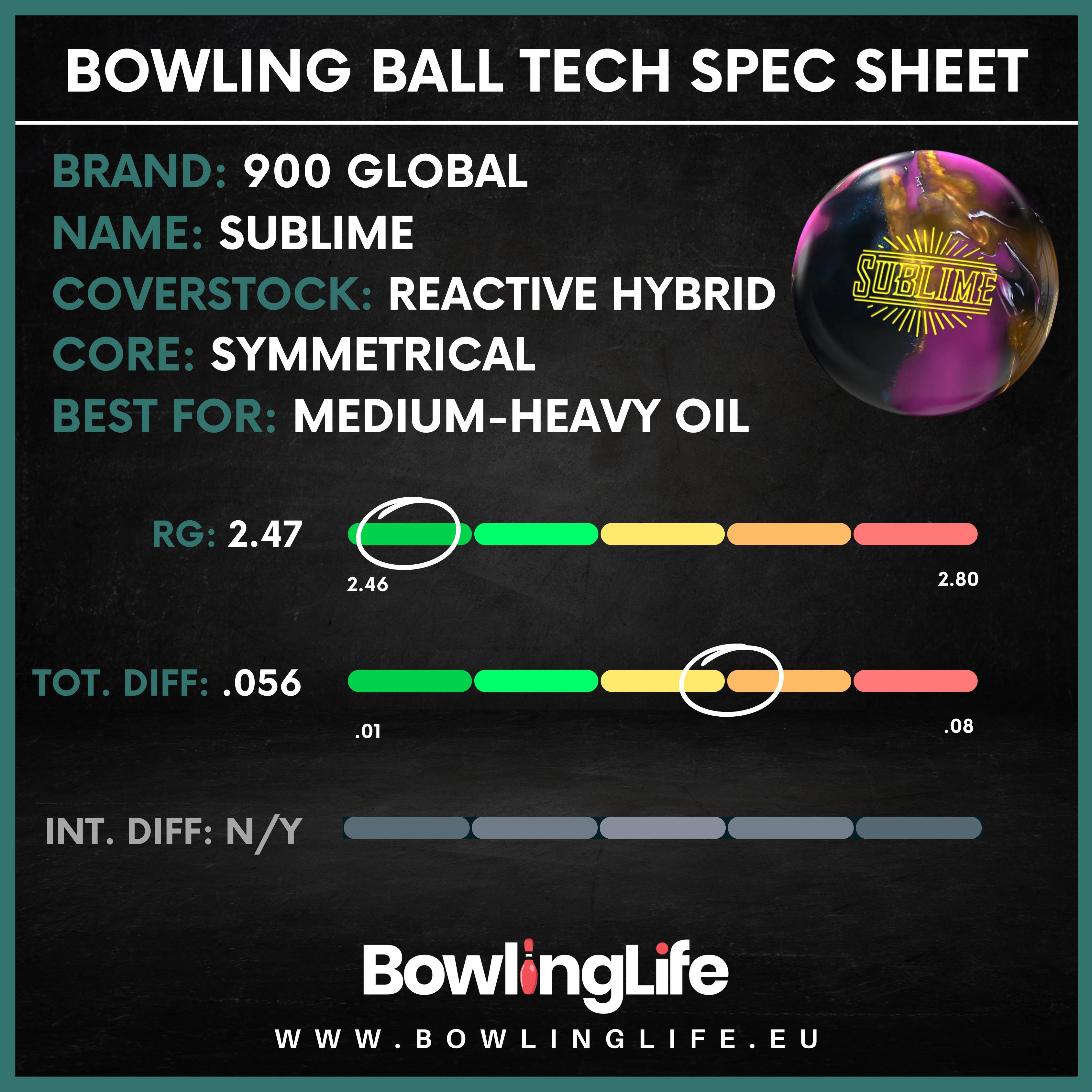 900 Global Sublime Specifications