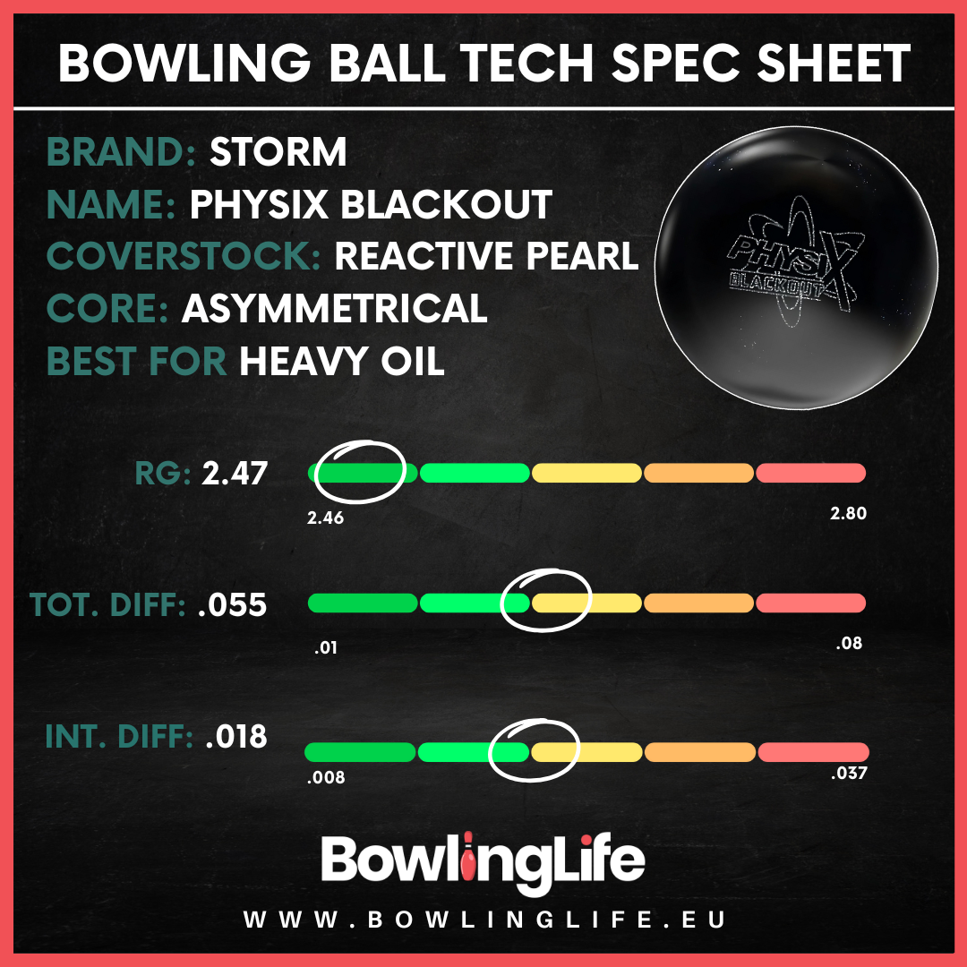 Storm Physix Blackout Bowling Ball Specifications