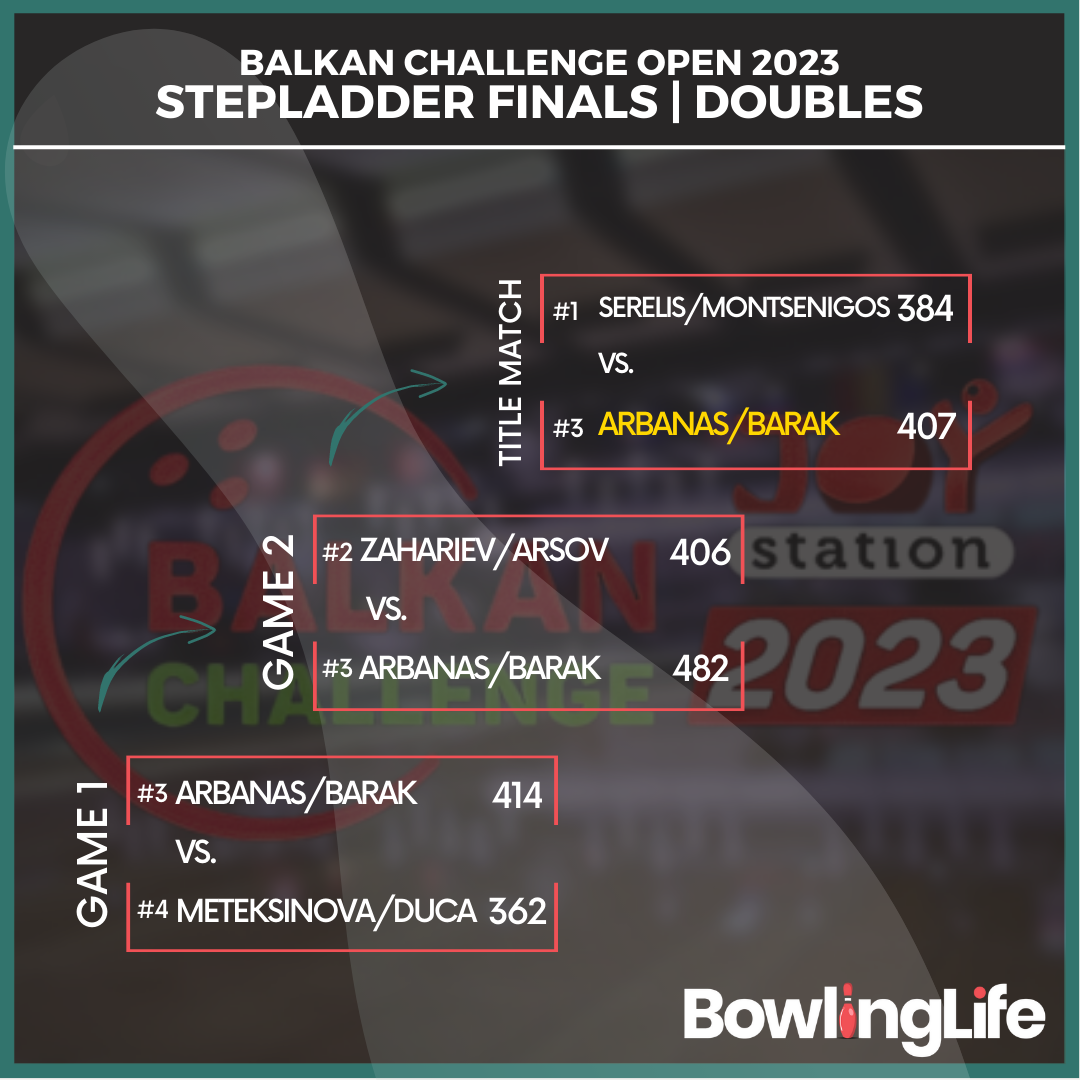 Balkan Challenge 2023 Doubles Stepladder finals results