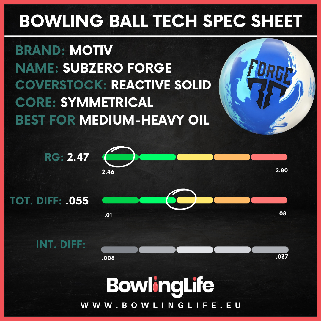 Motiv Subzero Forge Bowling Ball Specifications