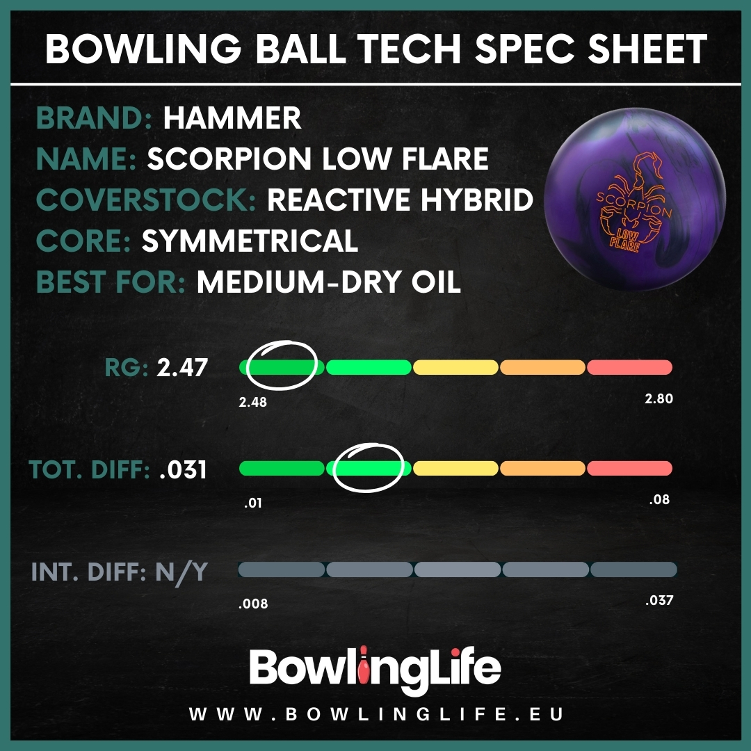 Hammer Scorpion Low Flare Specifications
