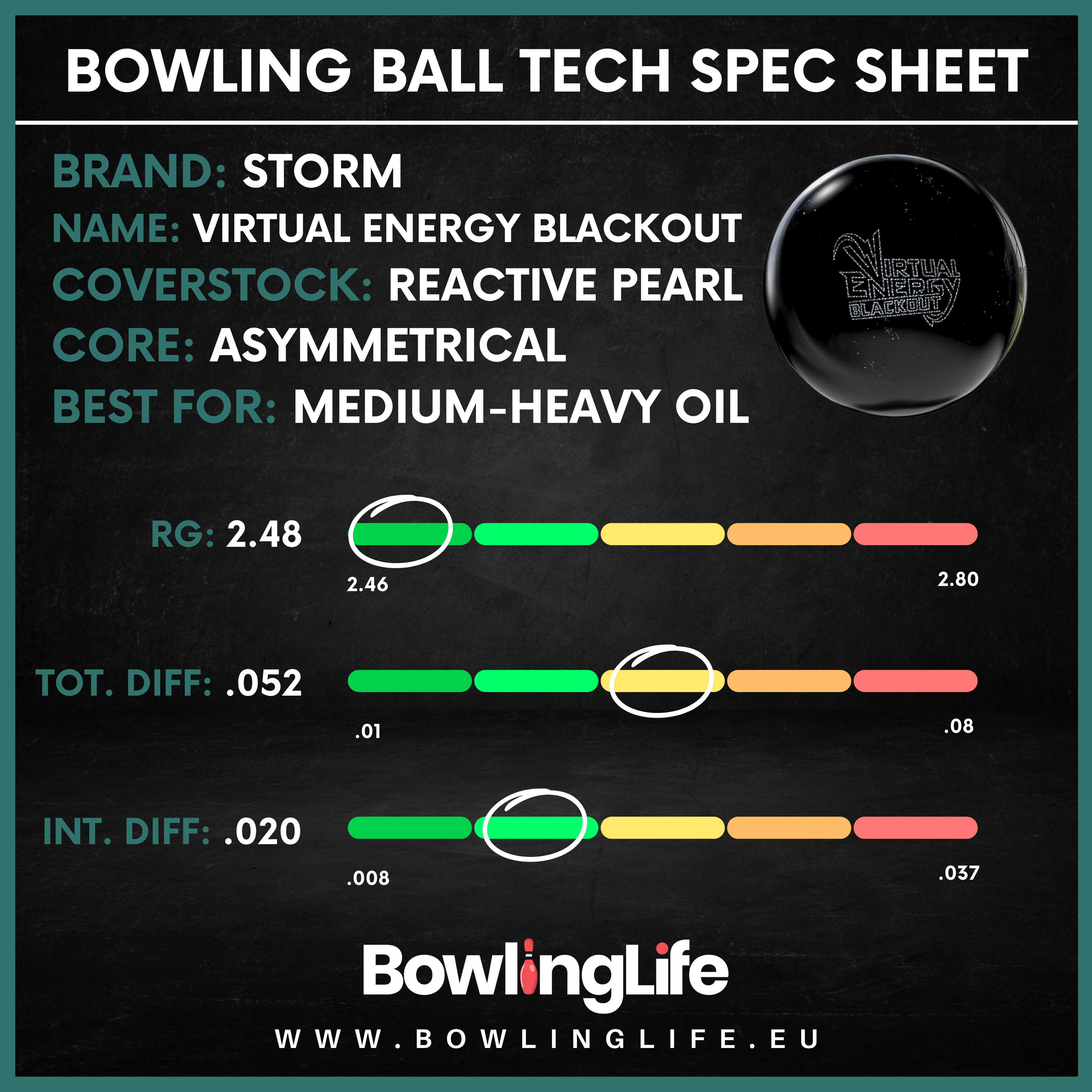 Storm Virtual Energy Blackout Specifications