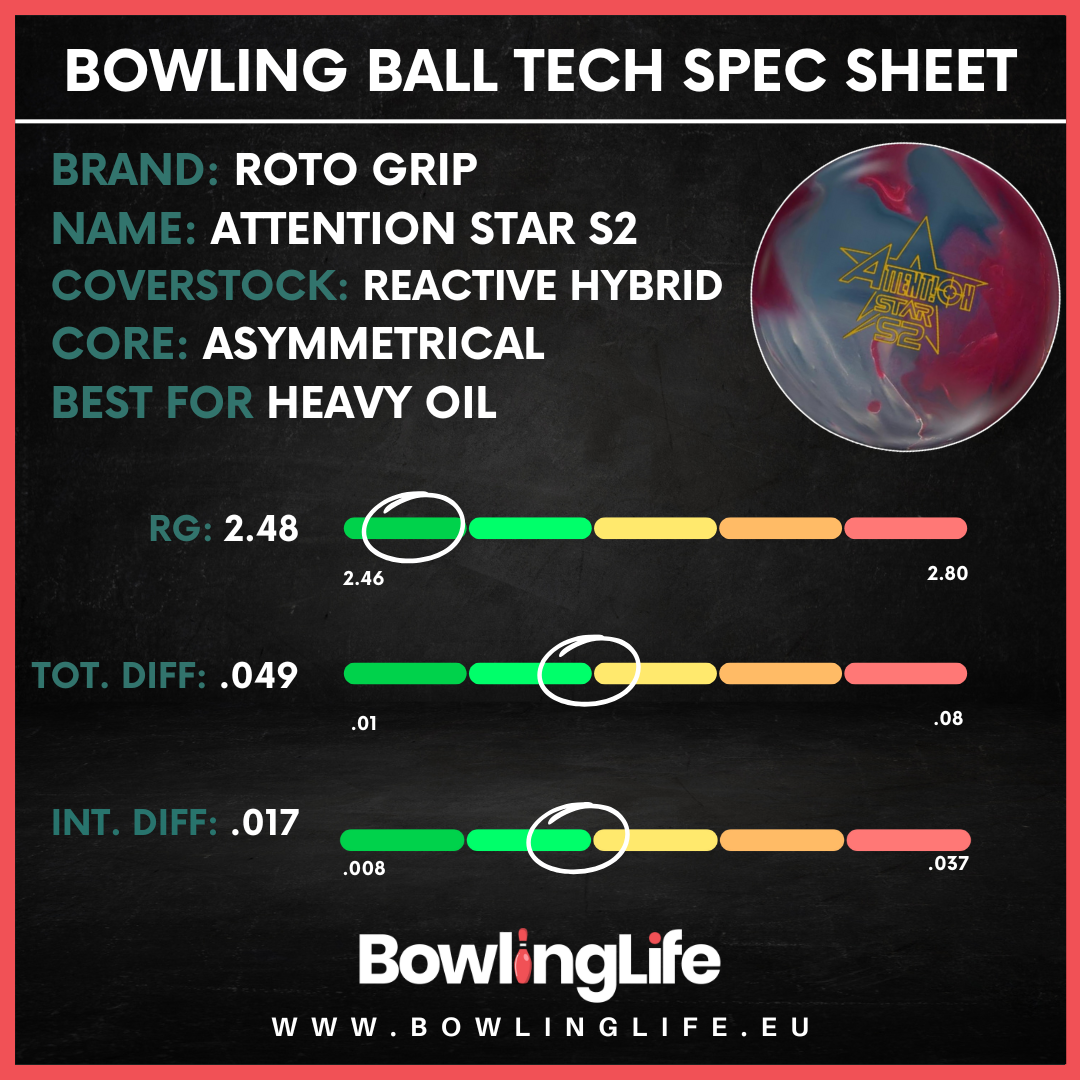 Roto Grip Attention Star S2 Bowling Ball Specifications