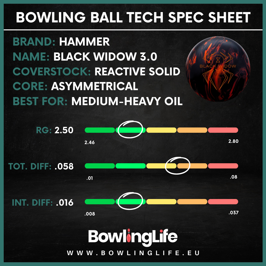 Hammer Black Widow 3.0 bowling ball Specifications
