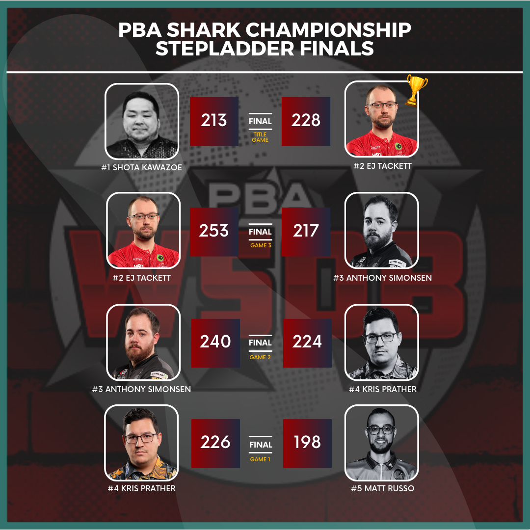 PBA Shark Championship Stepladder finals results
