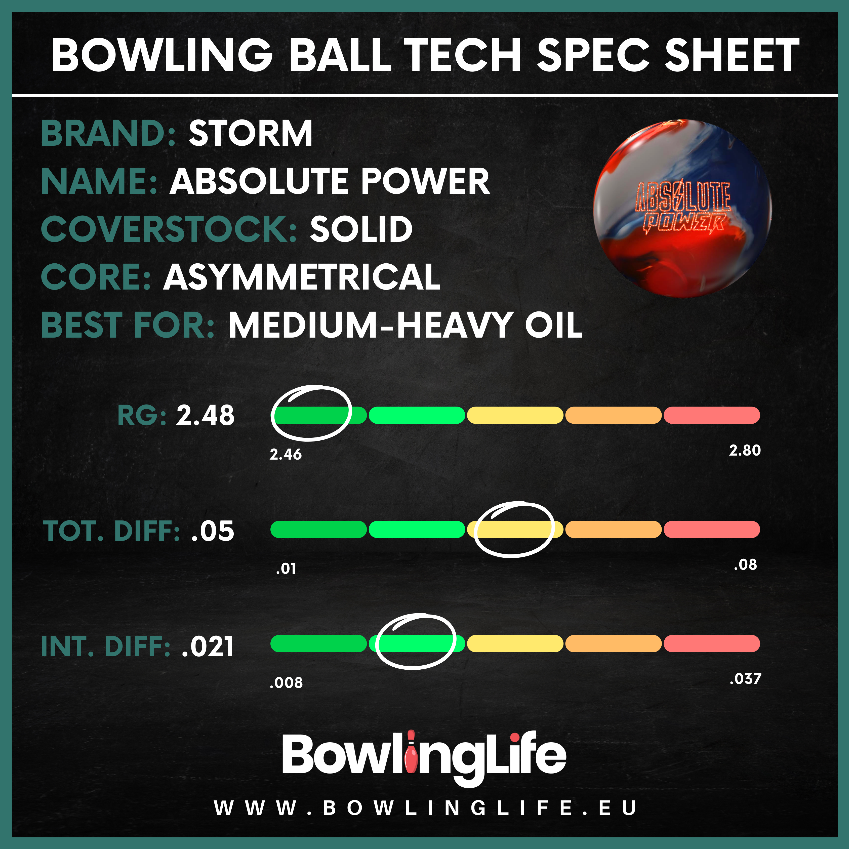 Storm Absolute Power Specifications