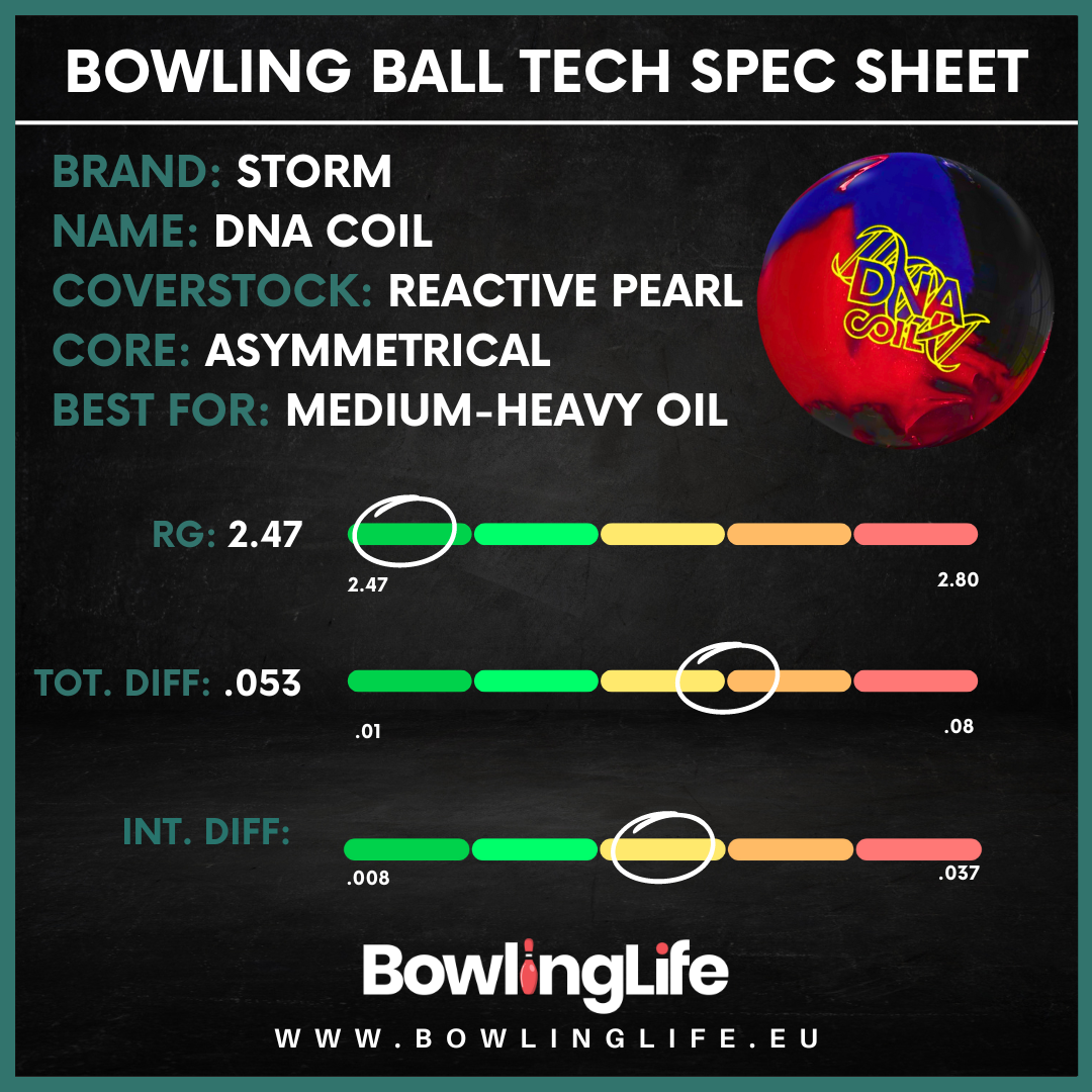 Storm DNA Coil Bowling Ball Specifications