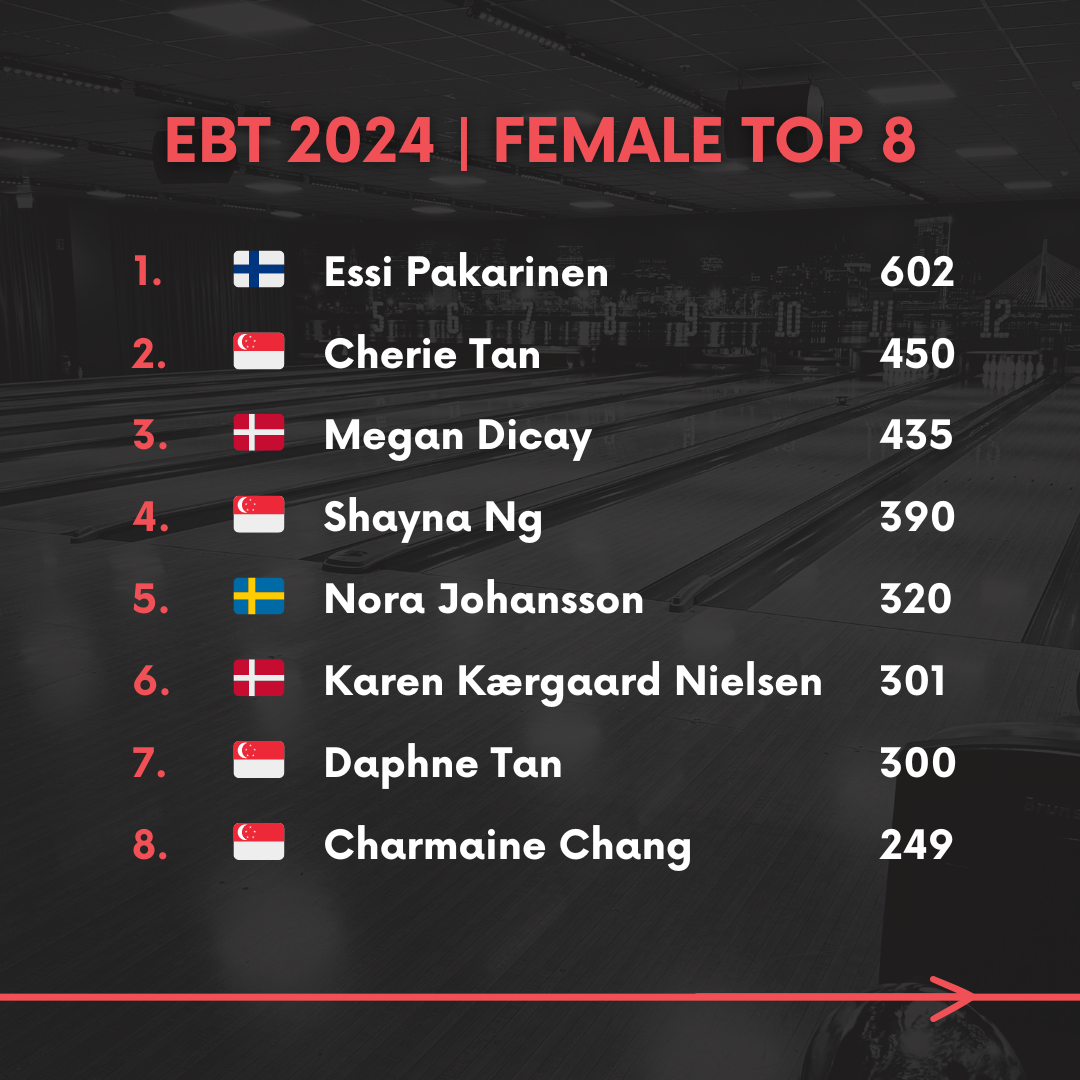 EBT 2024 Standings Female
