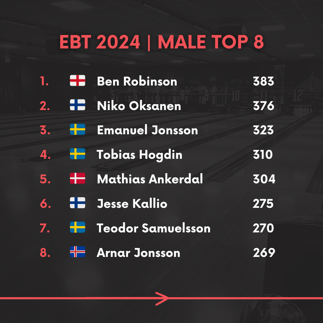 EBT 2024 Male Standings