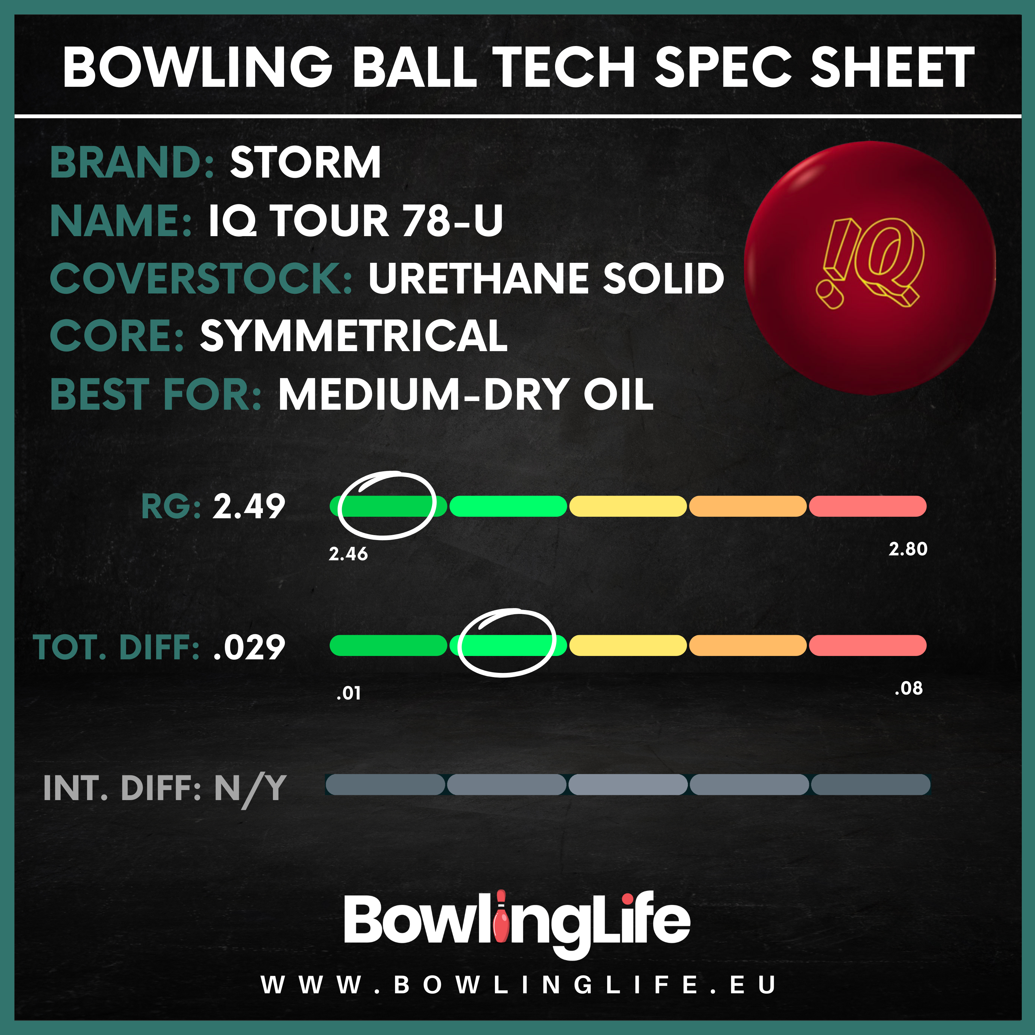 Storm IQ Tour 78-U Specifications