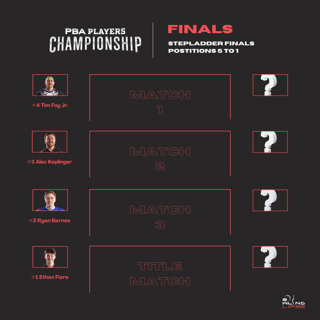 2025 PBA Players Championship stepladder finals
