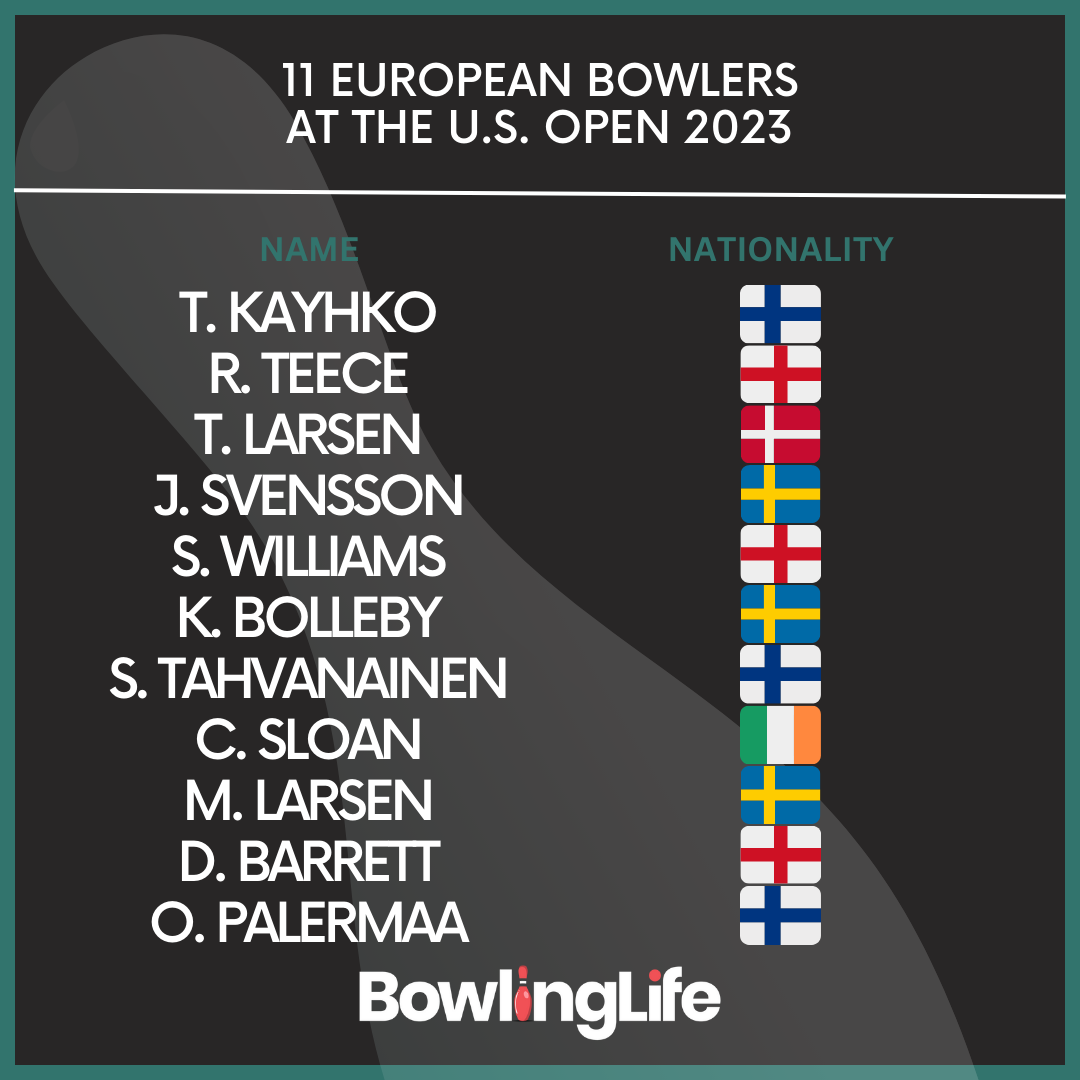 11 European bowlers at the U.S. Open 2023