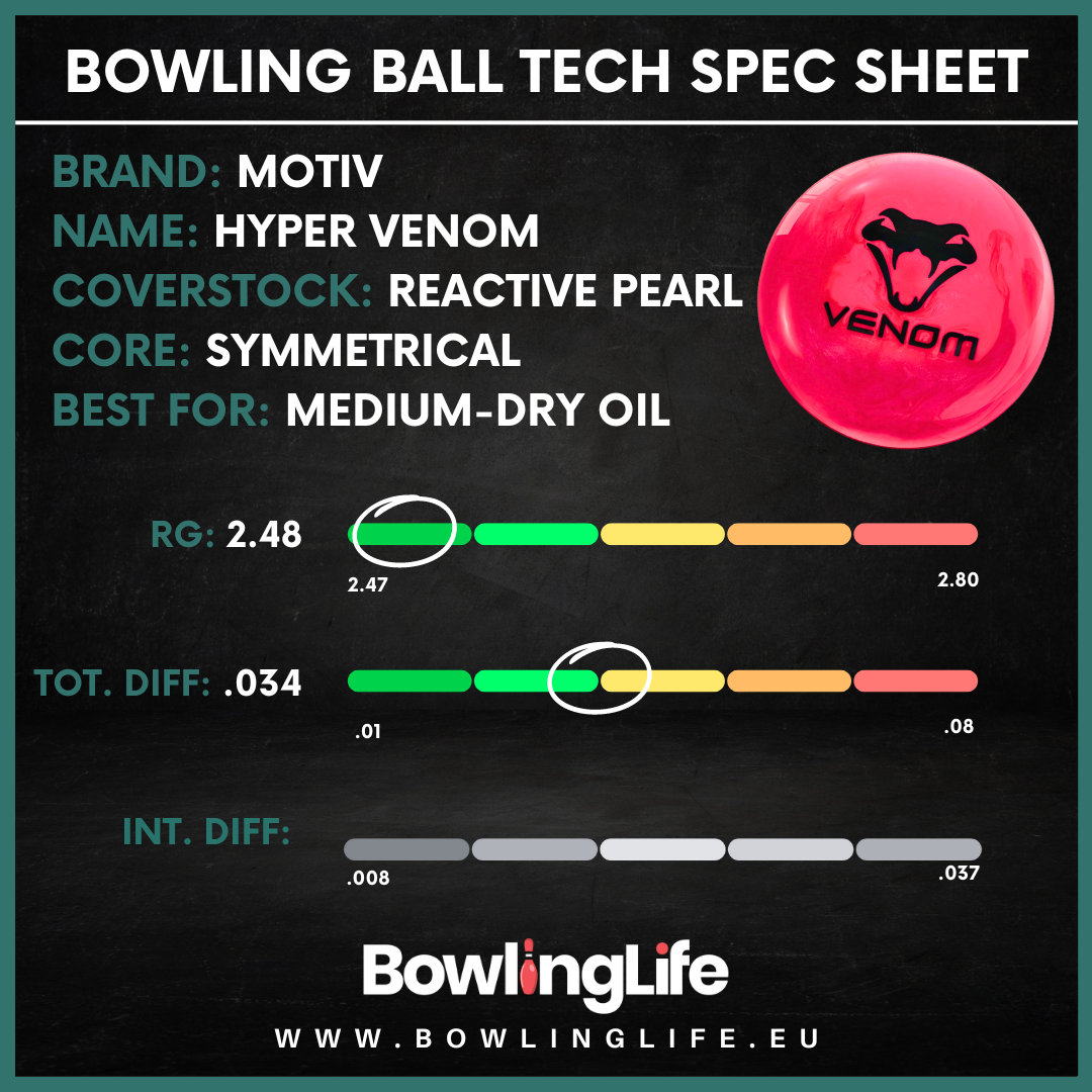 Motiv Hyper Venom bowling ball Specifications