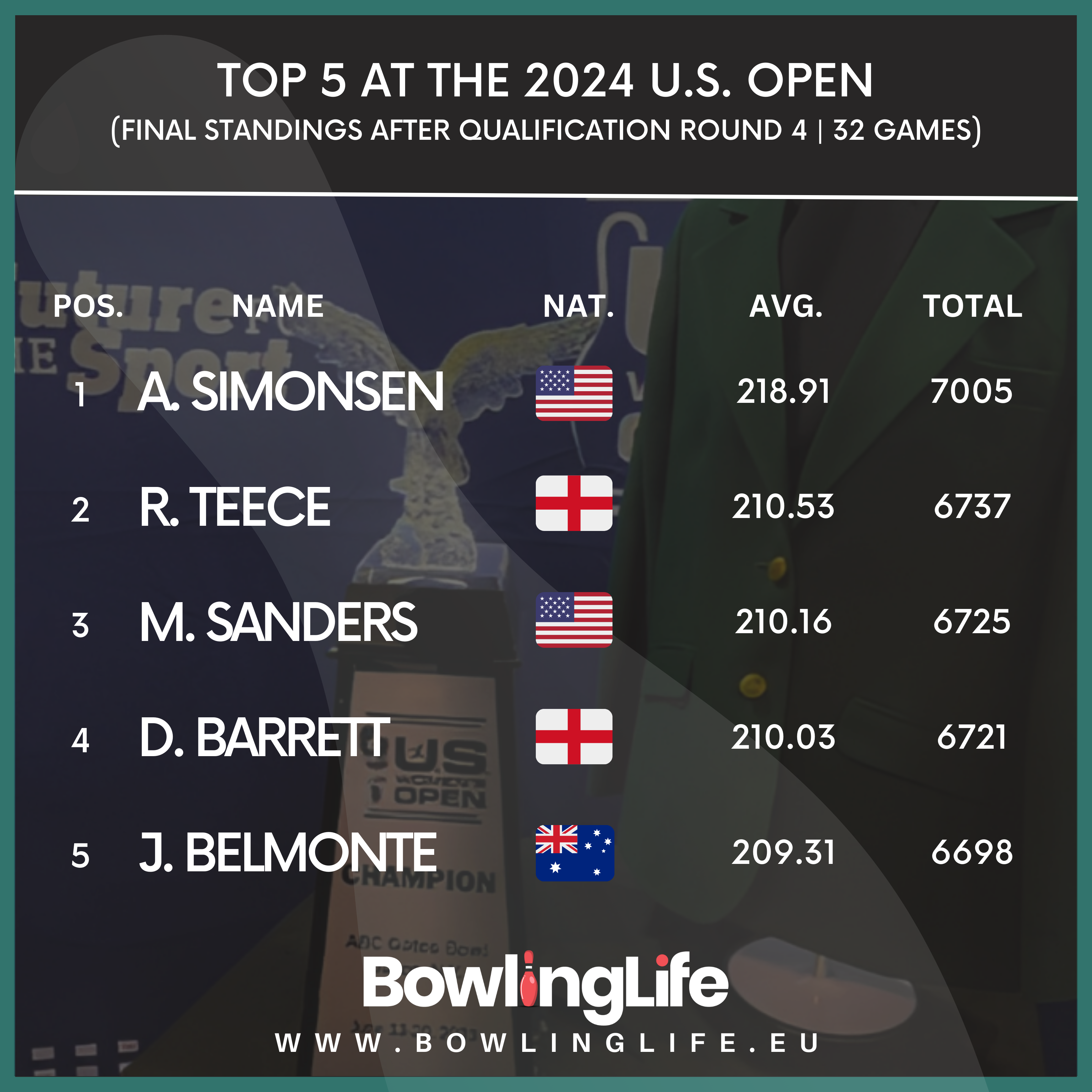 TOP 5 AT THE 2024 U.S. OPEN