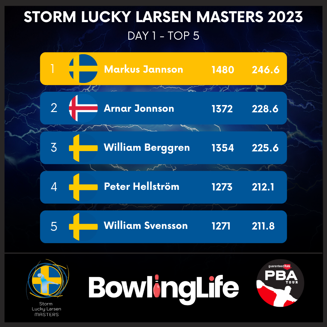 Leaderboard Storm Lucky Larsen Masters