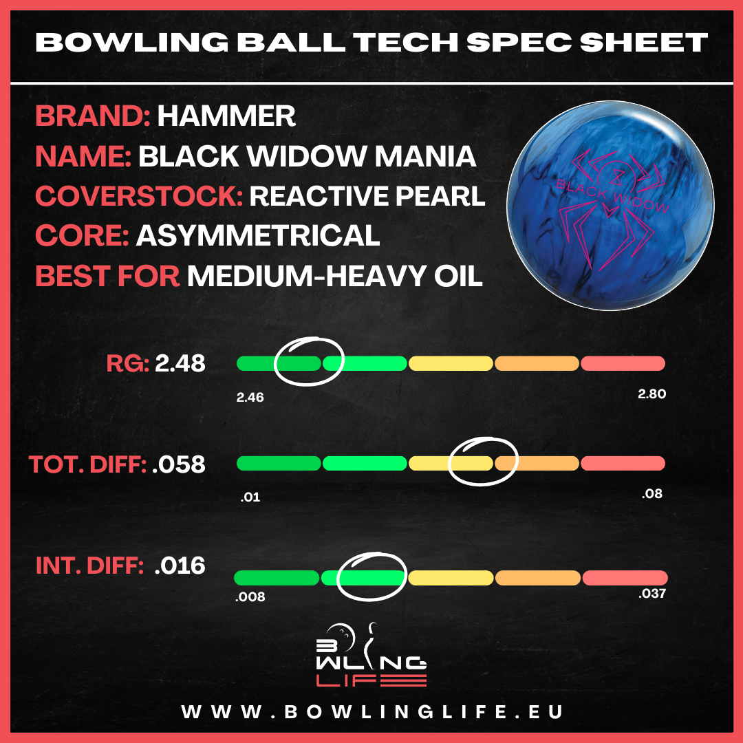 Hammer Black Widow Mania Bowling Ball Specifications