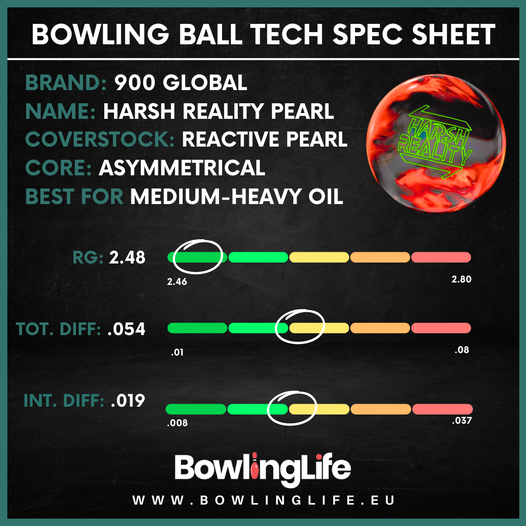 900 Global Harsh Reality Pearl bowling ball Specifications