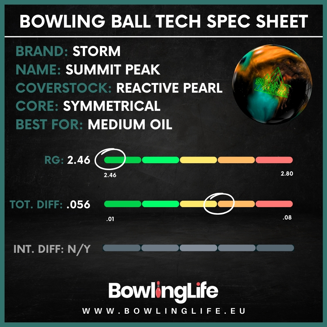 Storm Summit Peak Specifications